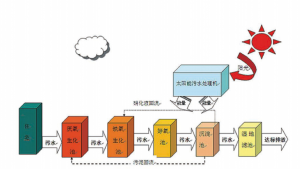 宁德太阳能一体化污三级片香蕉视频